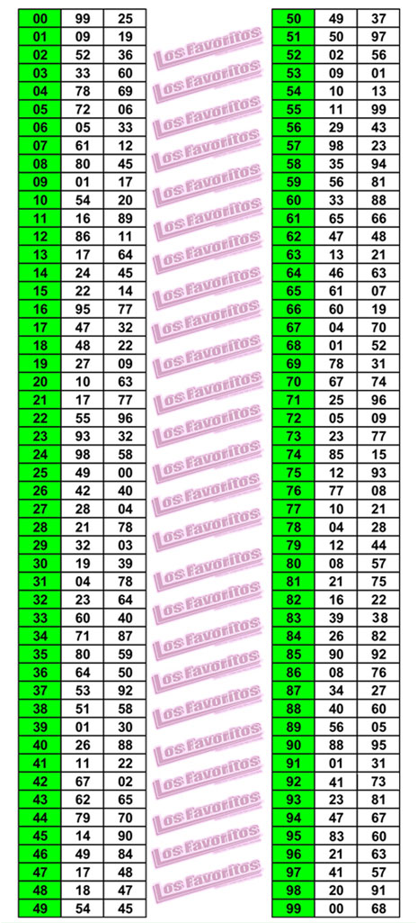 Favoritos quiniela para hoy nacional provincia